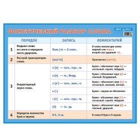 Фонетический разбор слова. Наглядное пособие для начальной  школы